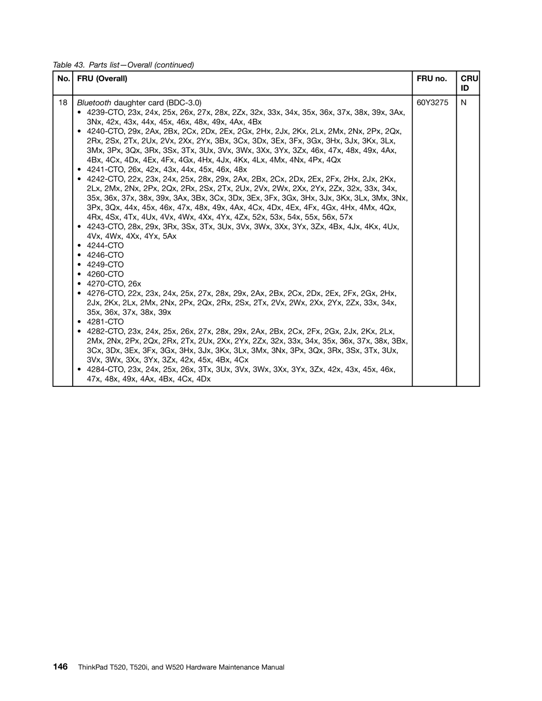 IBM W520, T520I manual Cru 