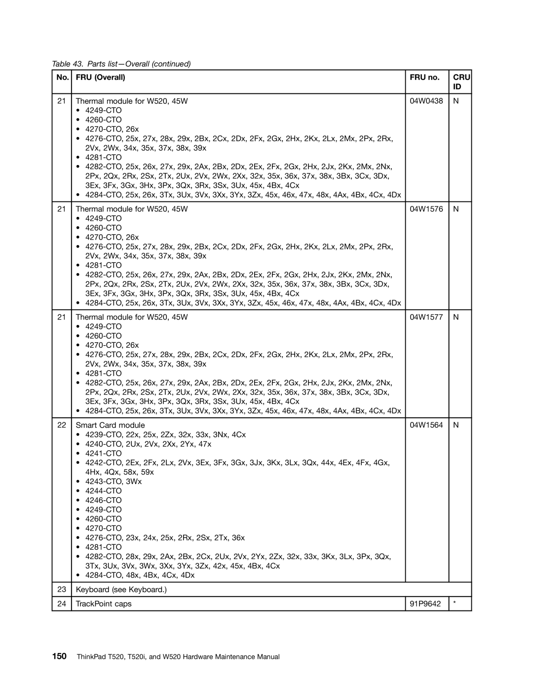 IBM W520, T520I manual Cru 