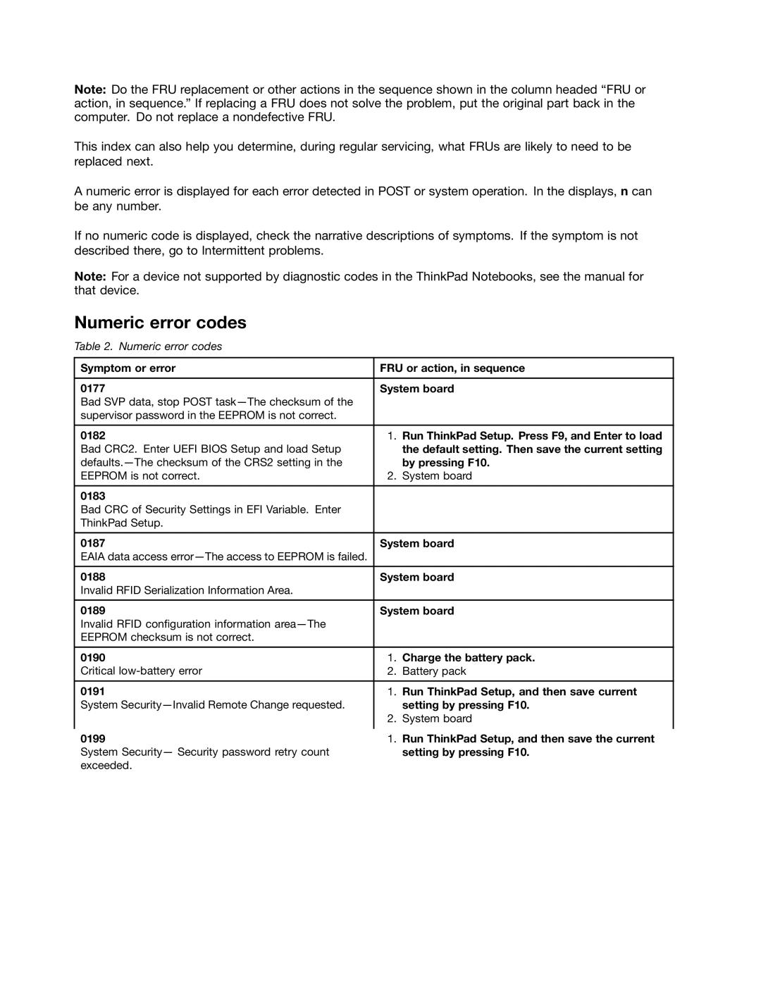 IBM W520, T520I manual Numeric error codes 