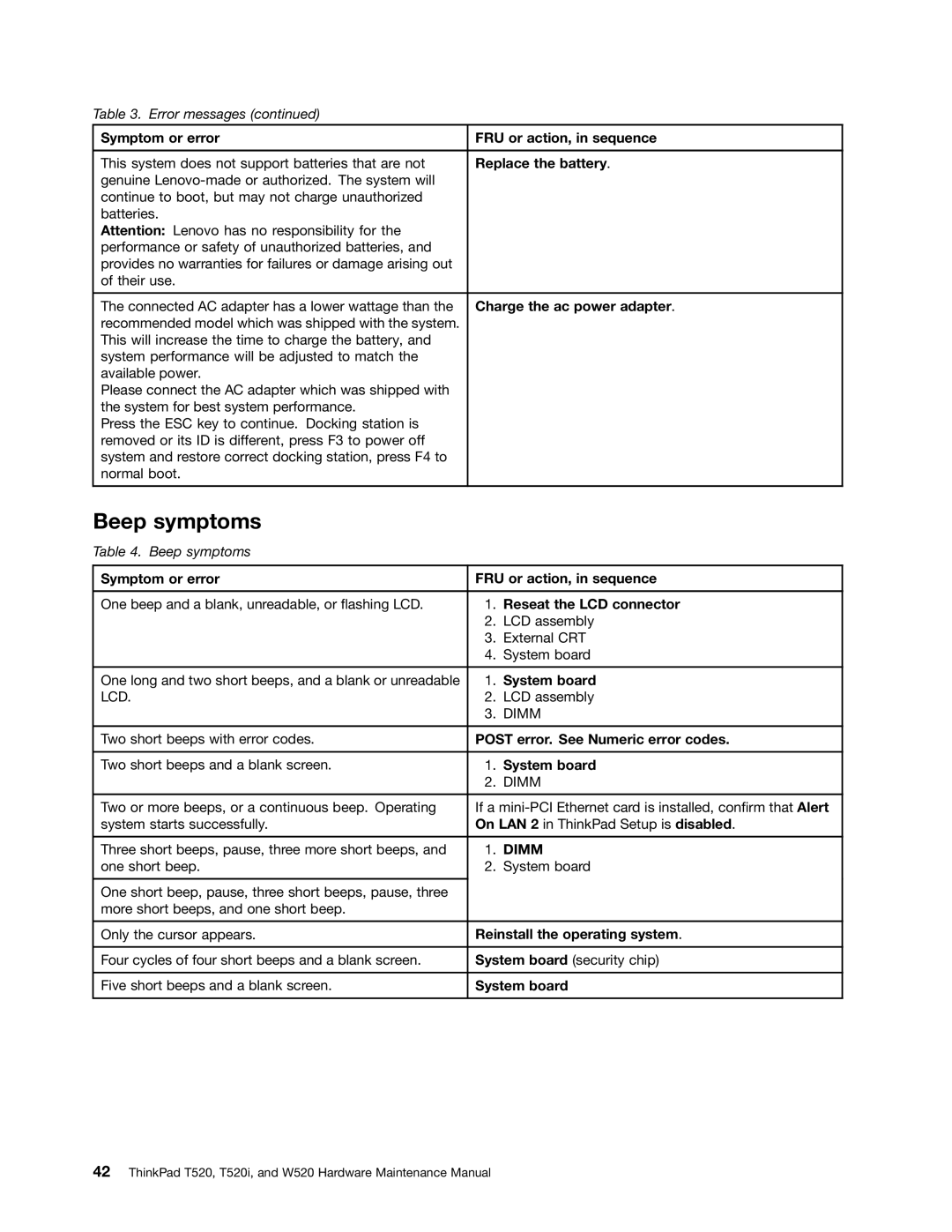 IBM W520, T520I manual Beep symptoms 