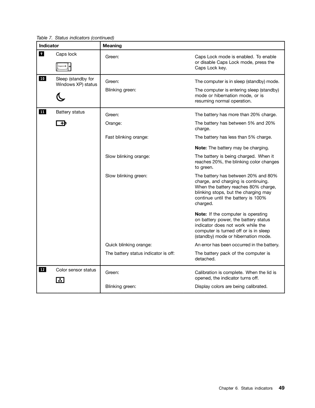 IBM T520I, W520 manual Indicator Meaning 