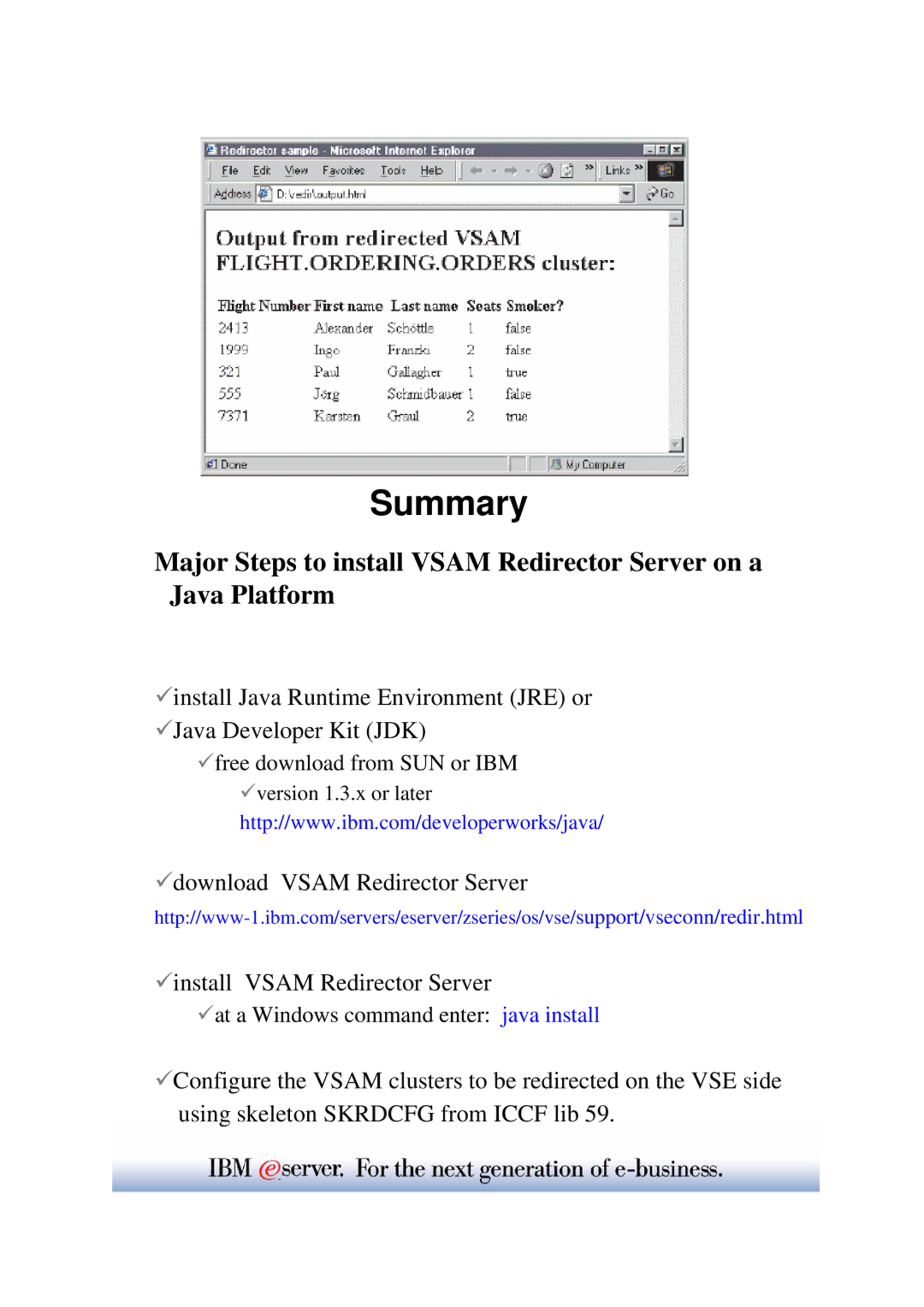 IBM WAVV 2004 manual Summary 