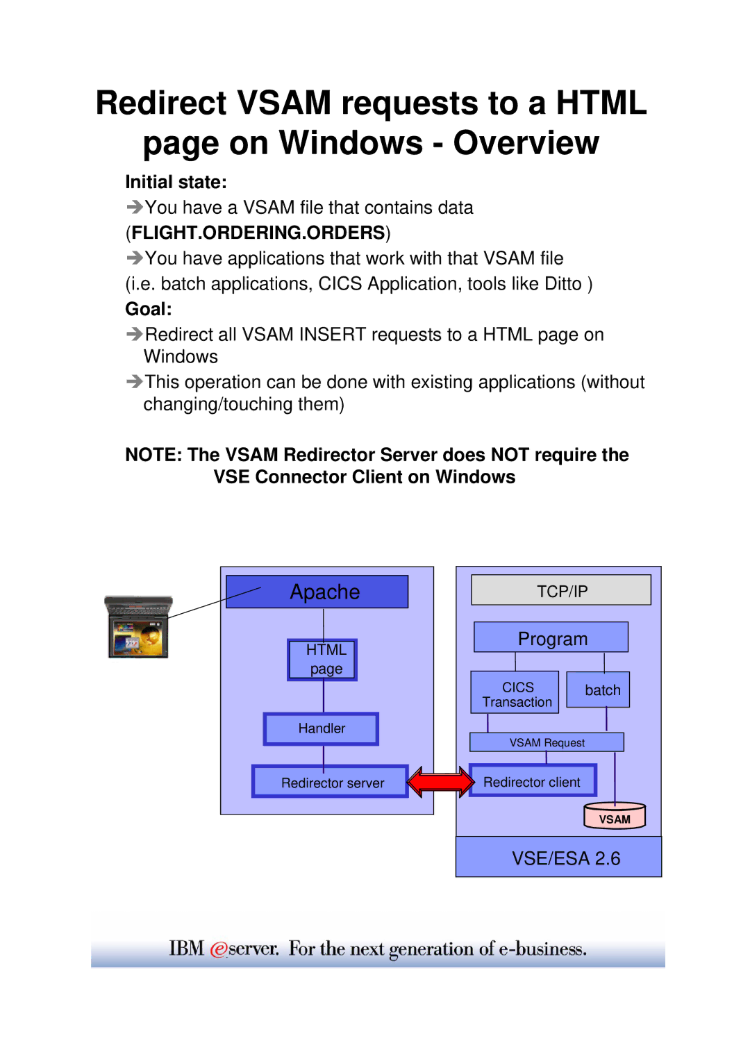 IBM WAVV 2004 manual Redirect Vsam requests to a Html On Windows Overview, Tcp/Ip 