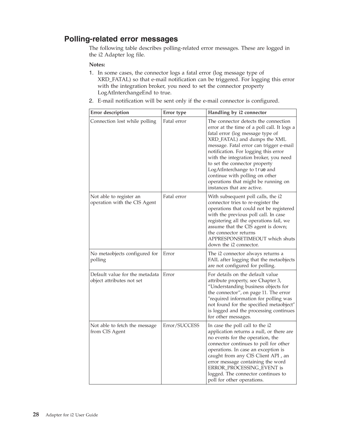 IBM WebSphere Business Integration Adapter manual Polling-related error messages 