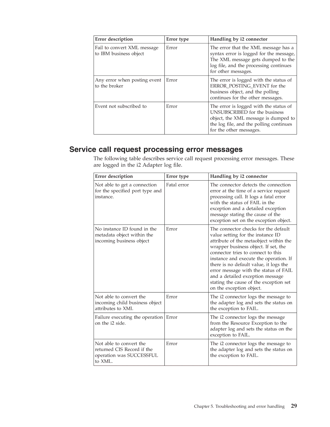 IBM WebSphere Business Integration Adapter manual Service call request processing error messages 