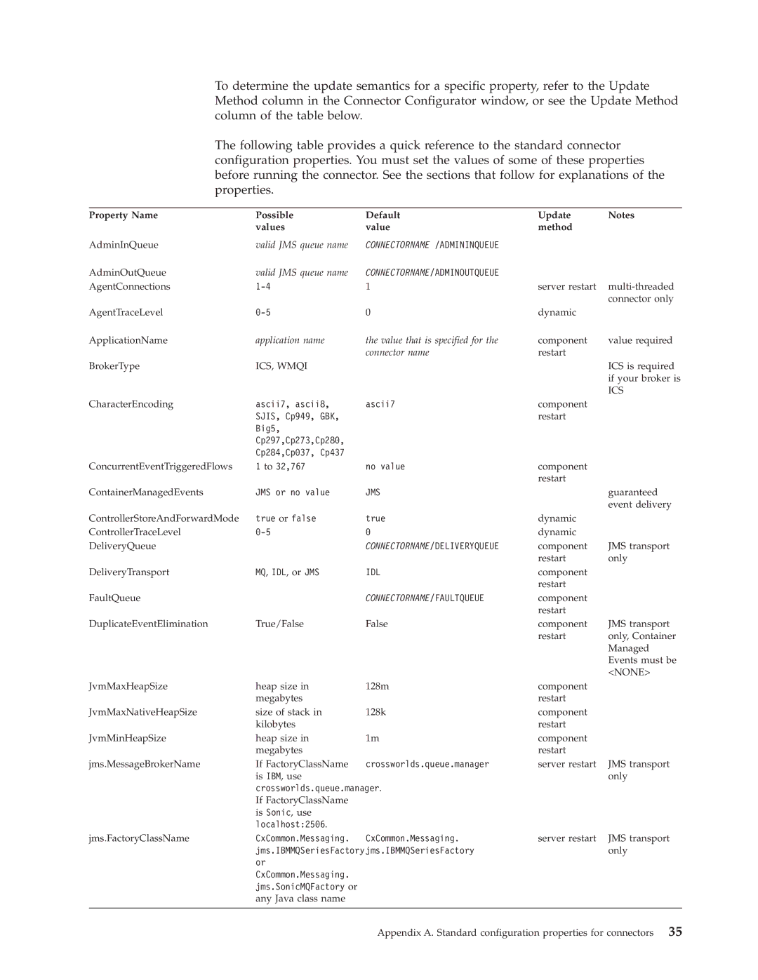 IBM WebSphere Business Integration Adapter manual Property Name Possible Default Update Values Method 