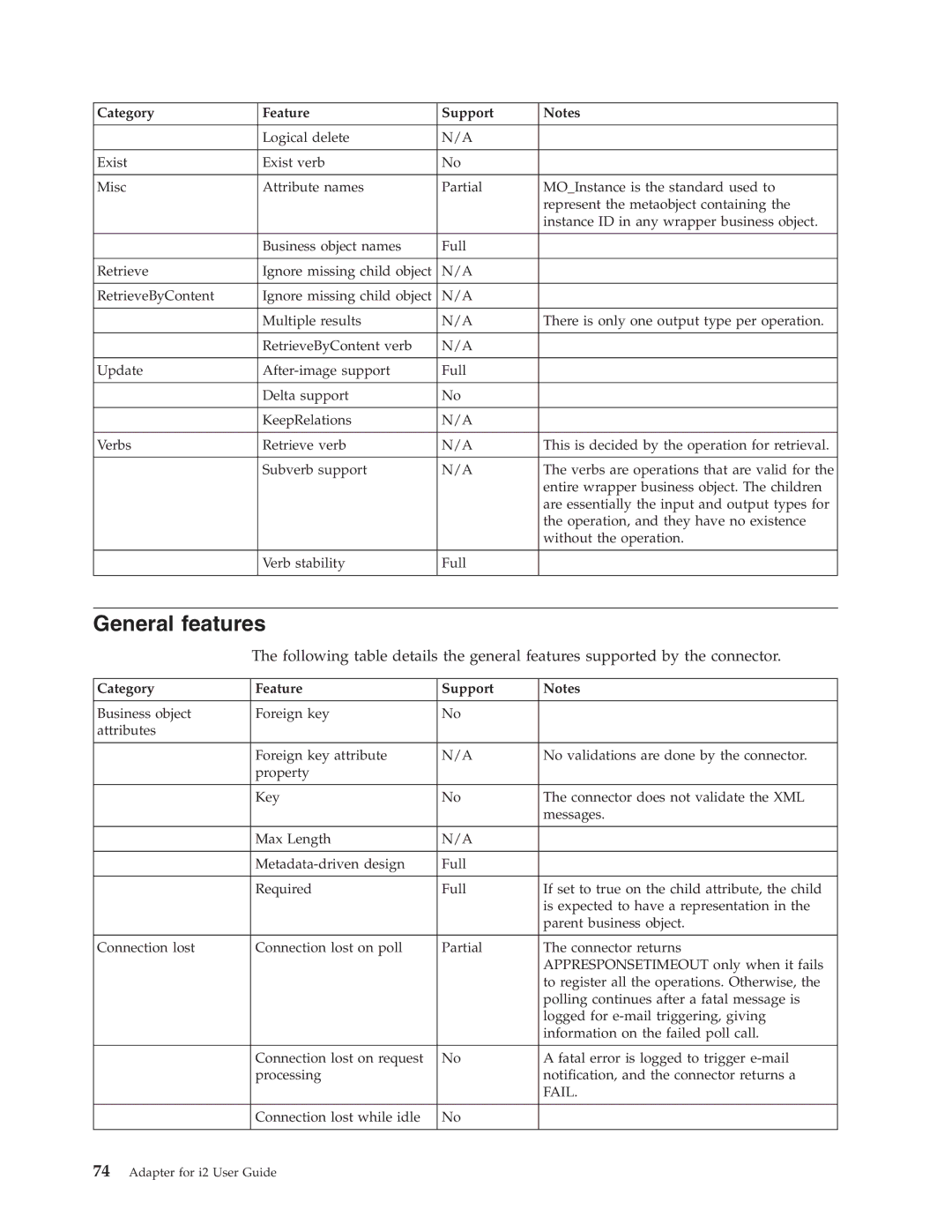 IBM WebSphere Business Integration Adapter manual General features 