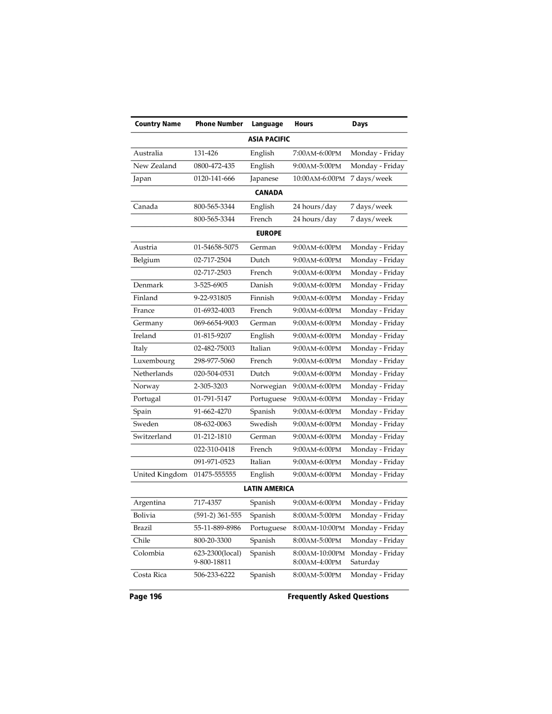 IBM WORKPADC3 manual Country Name 