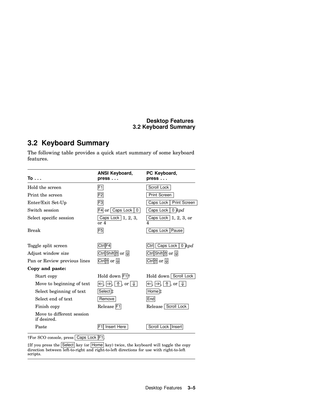 IBM WS525 manual Keyboard Summary, Ansi Keyboard PC Keyboard Press, Copy and paste 