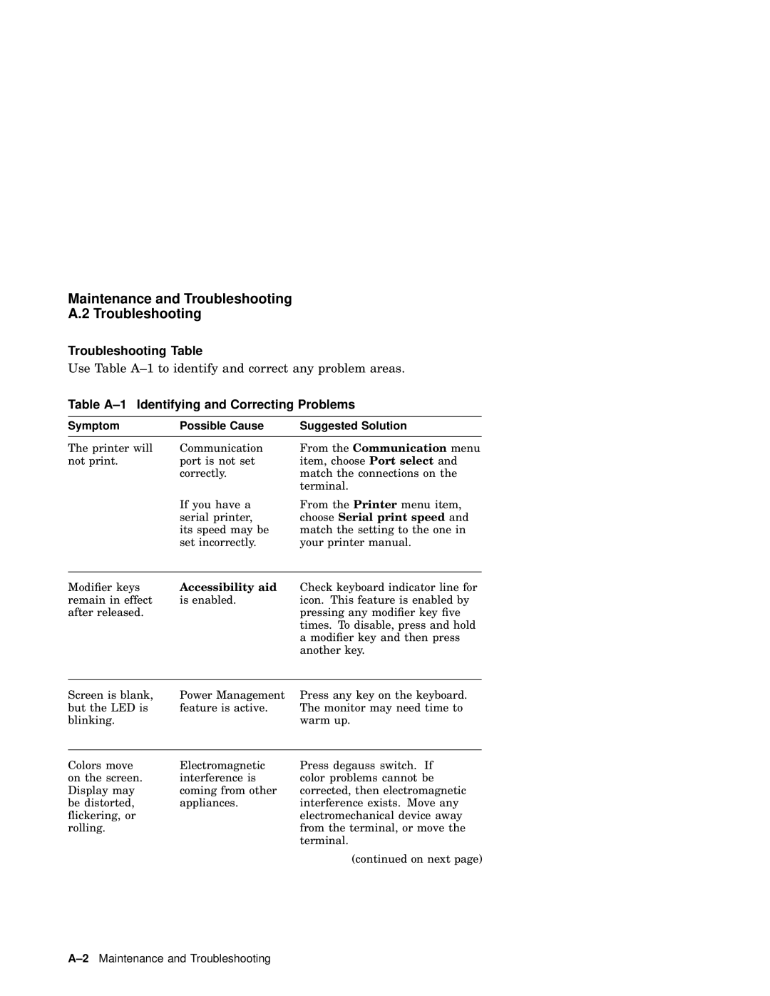 IBM WS525 Troubleshooting Table, Table A-1 Identifying and Correcting Problems, Symptom Possible Cause Suggested Solution 