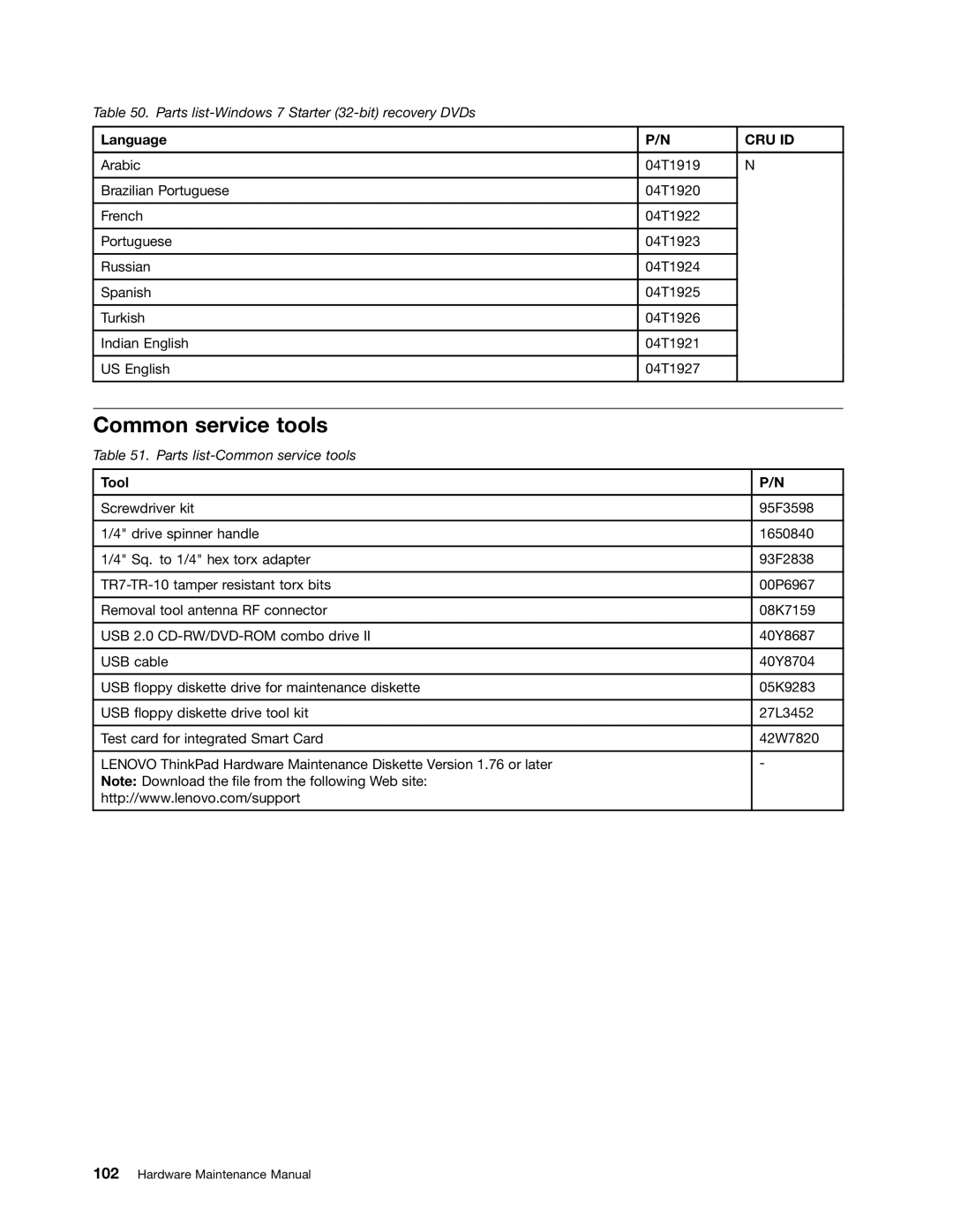 IBM X121E manual Common service tools, Tool 