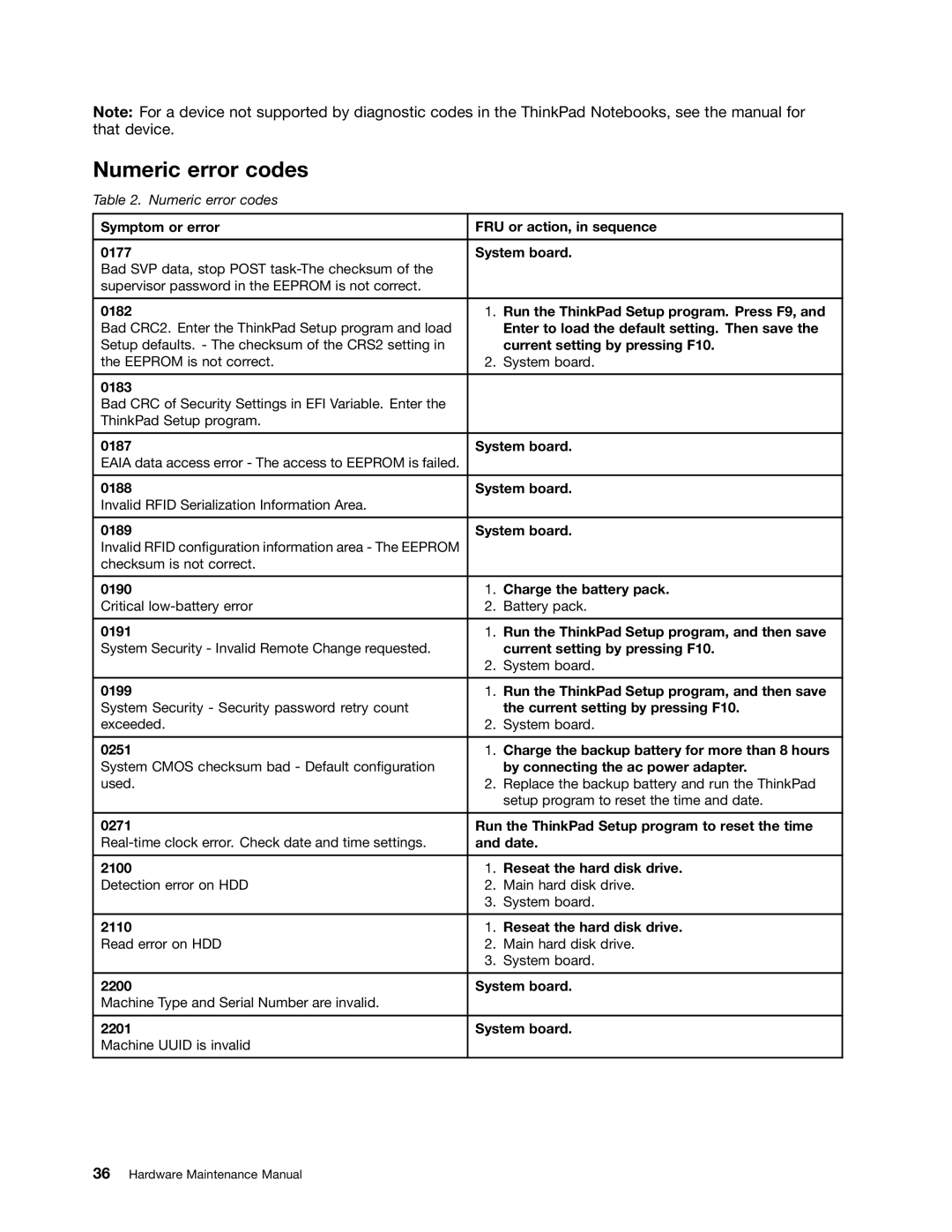 IBM X121E manual Numeric error codes 