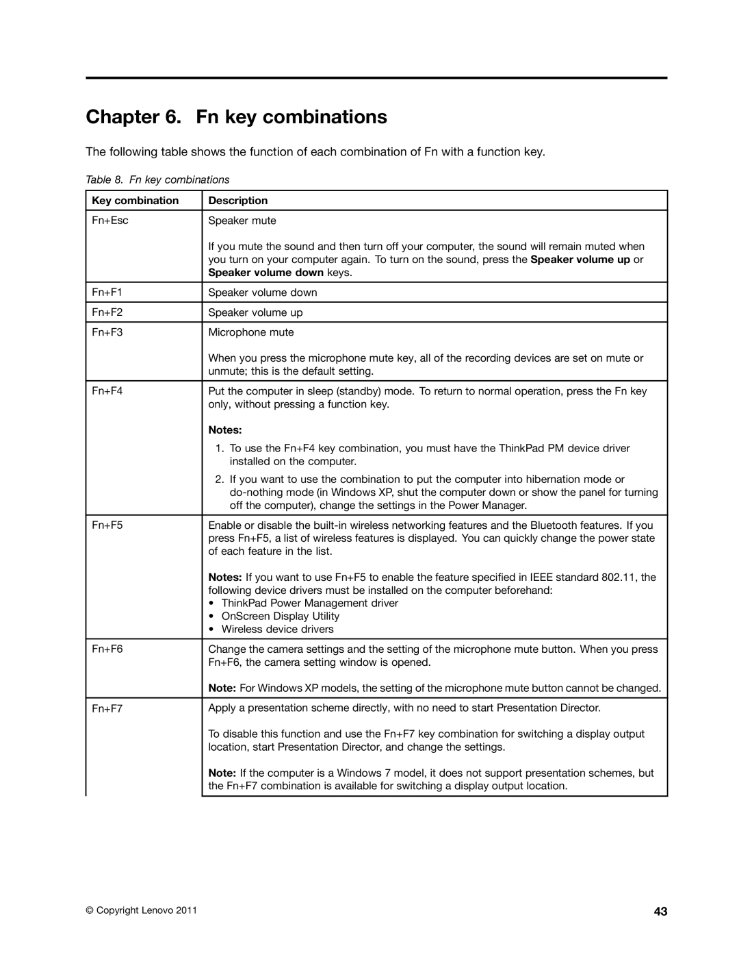 IBM X121E manual Fn key combinations, Key combination Description, Speaker volume down keys 