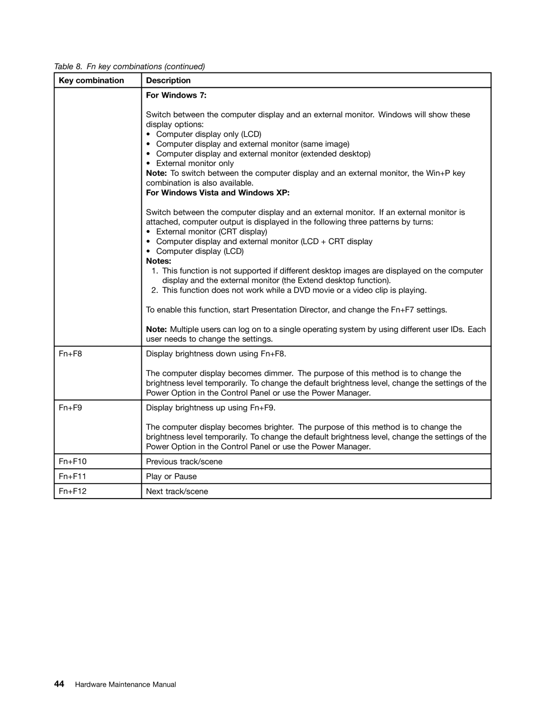 IBM X121E manual Key combination Description For Windows, For Windows Vista and Windows XP 