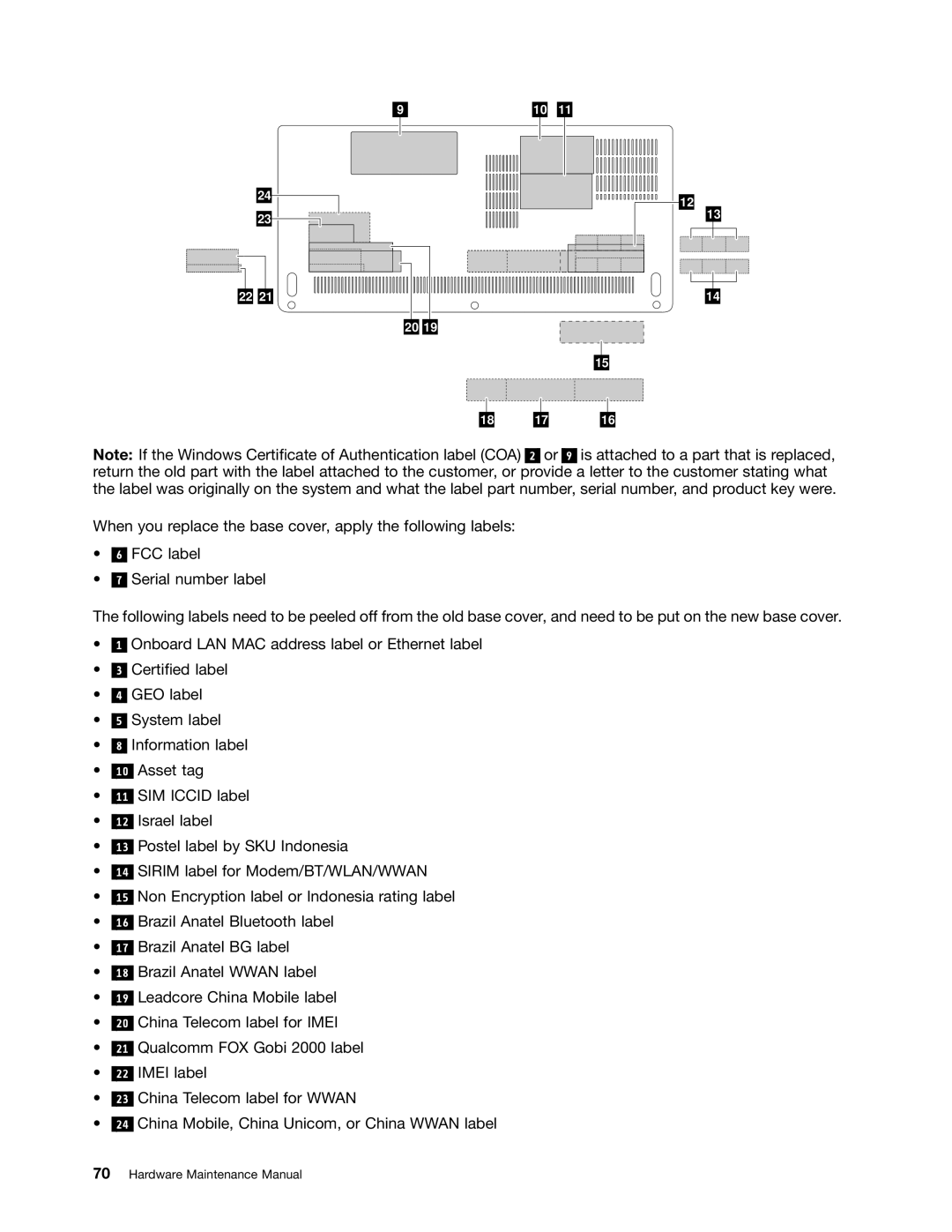 IBM X121E manual Hardware Maintenance Manual 