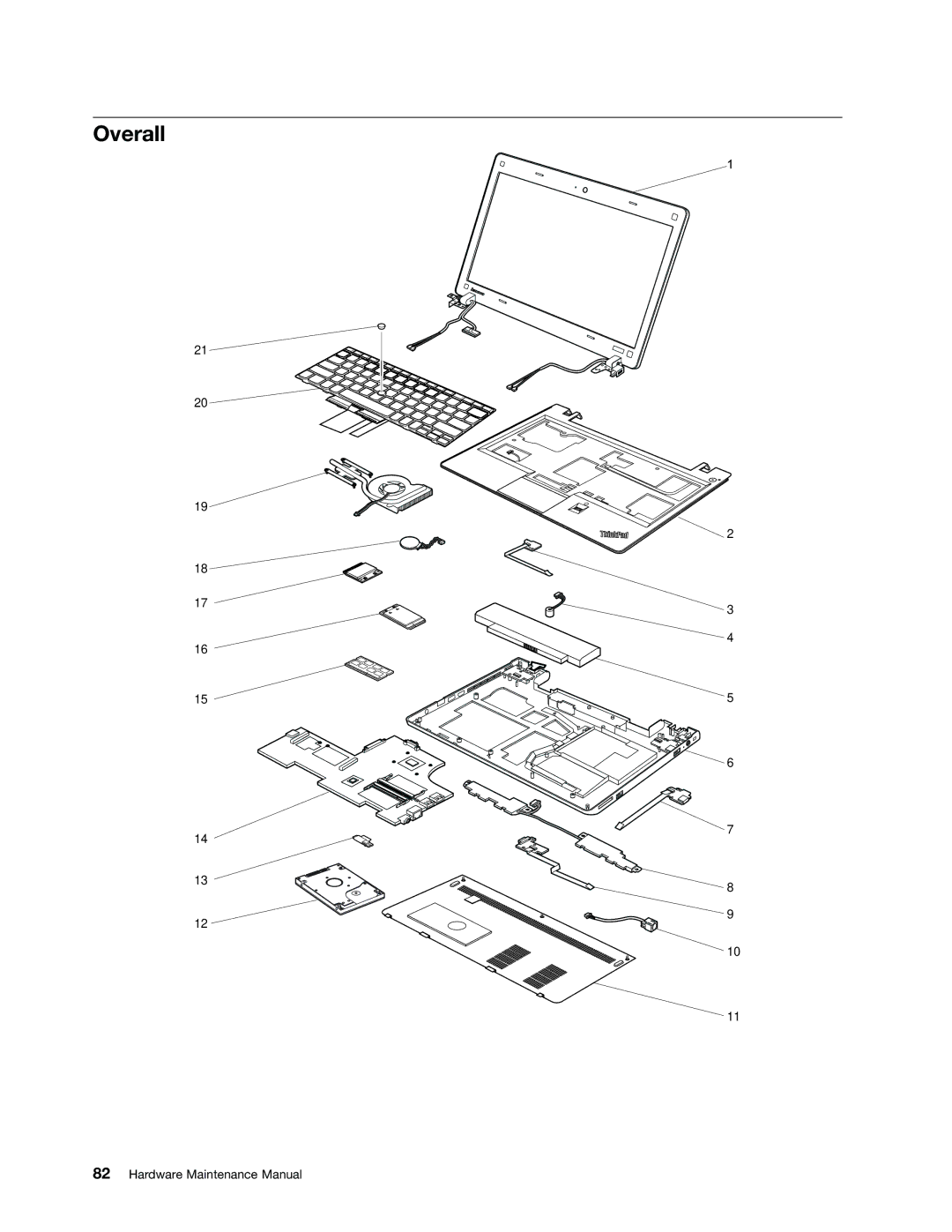 IBM X121E manual Overall 