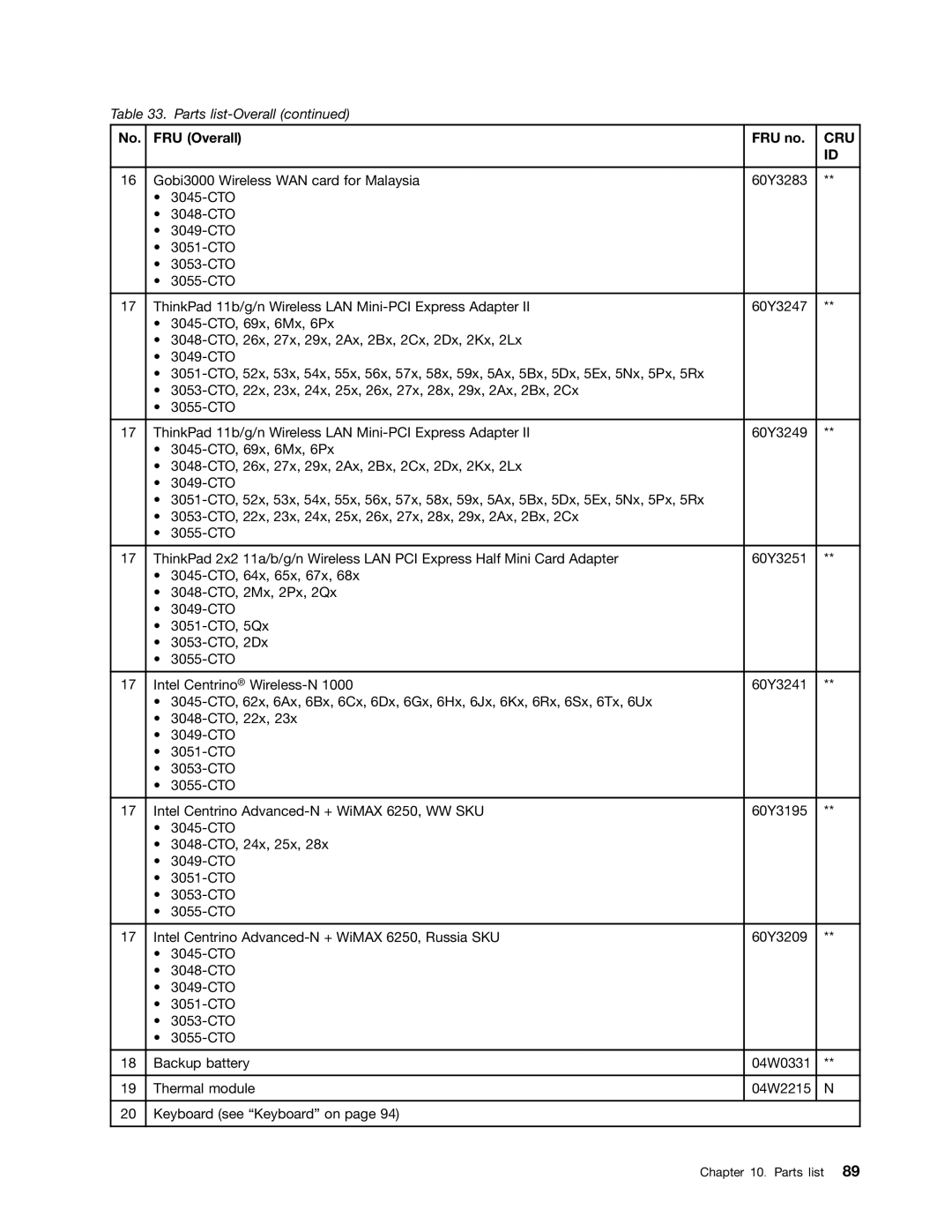 IBM X121E manual Cru 