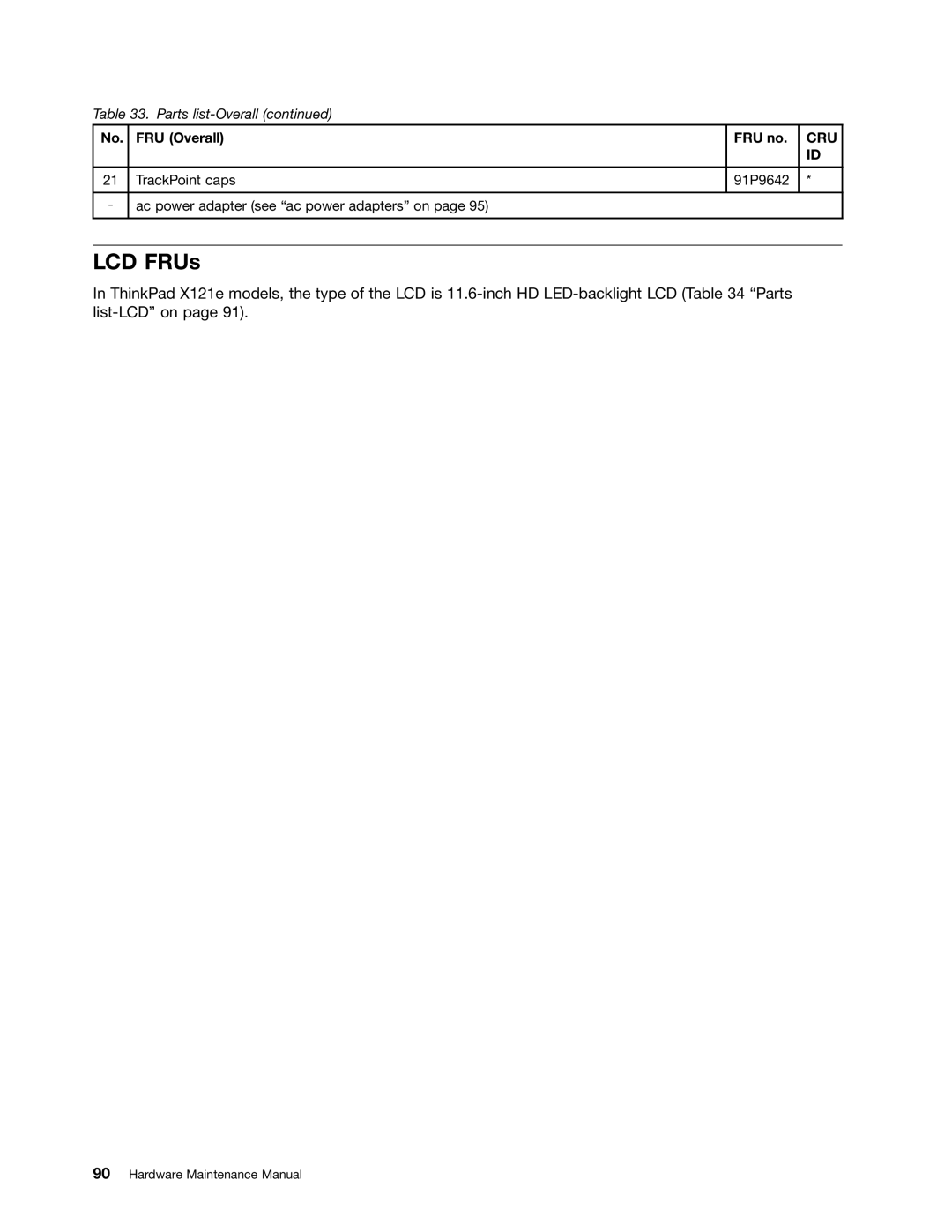 IBM X121E manual LCD FRUs, No. FRU Overall, FRU no. CRU ID 