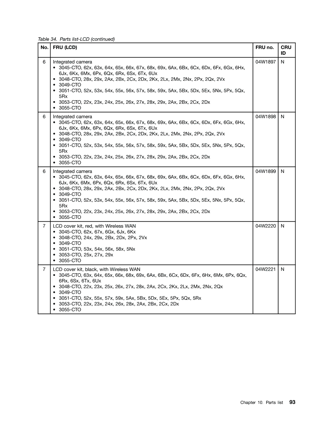 IBM X121E manual Fru Lcd 