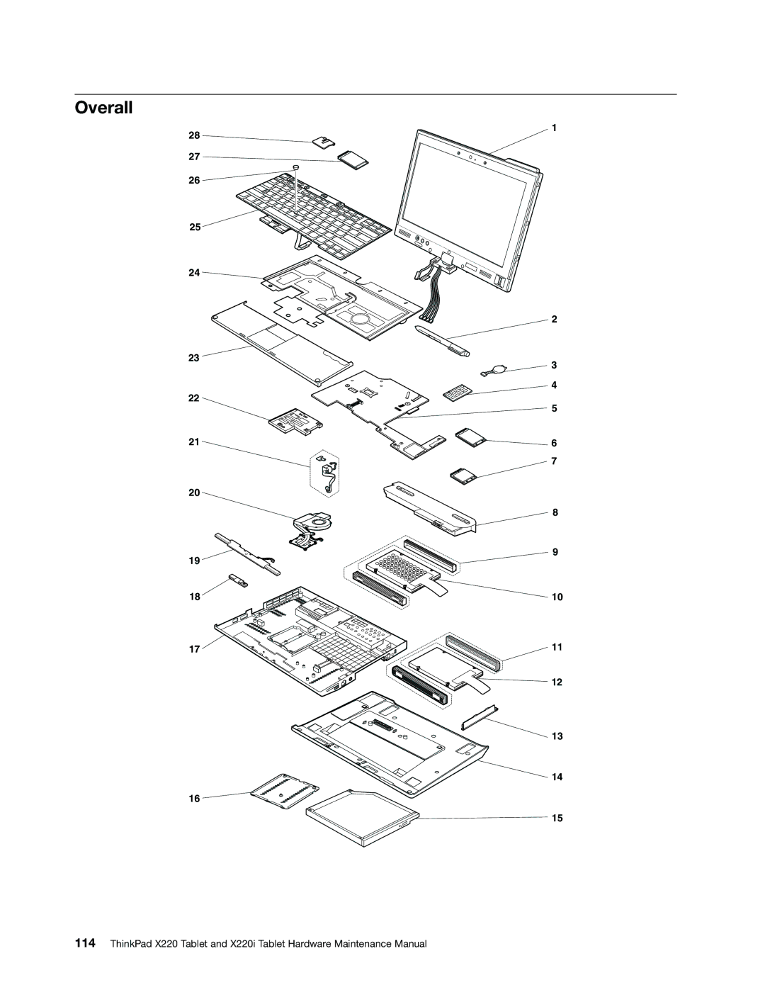 IBM X220I manual Overall 