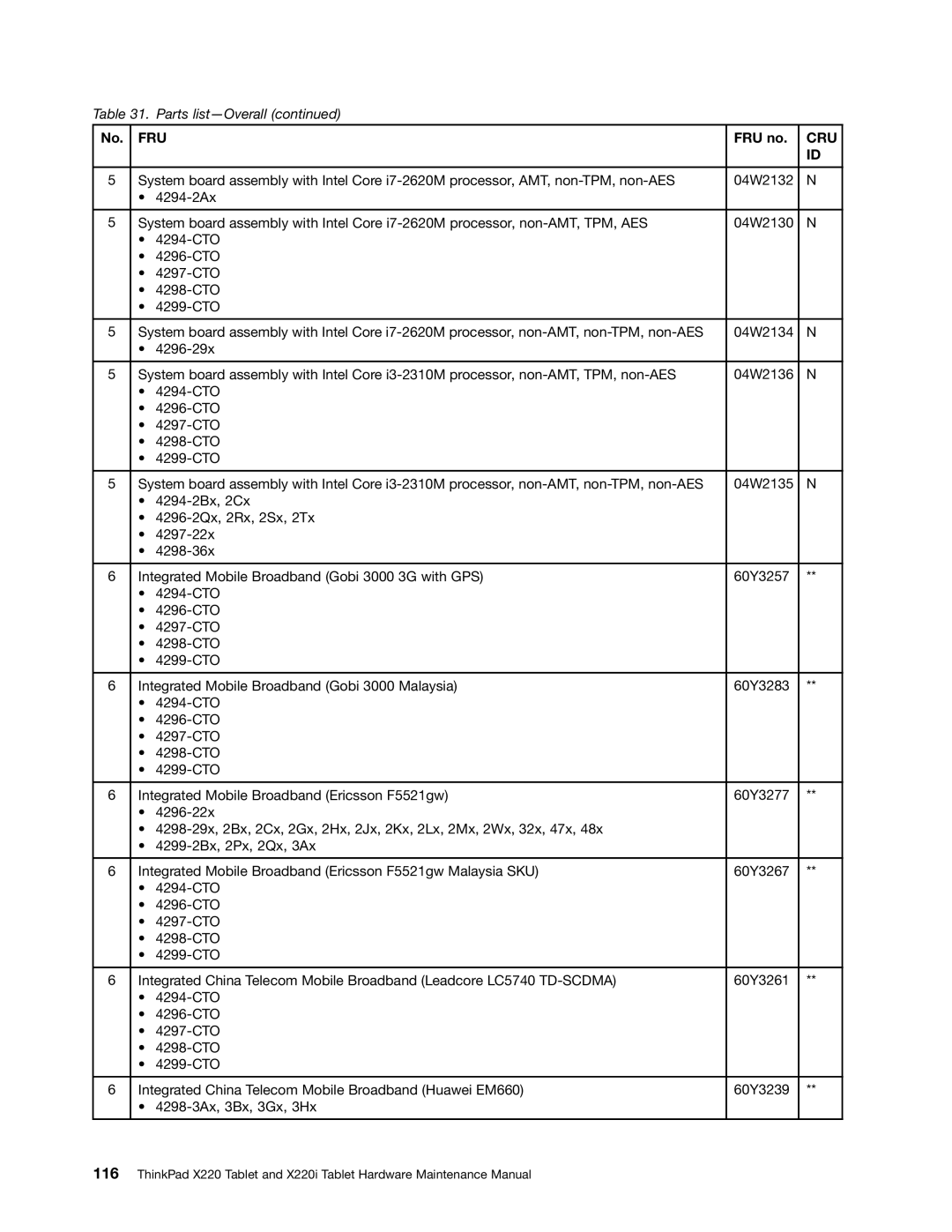 IBM X220I manual FRU no, Cru 