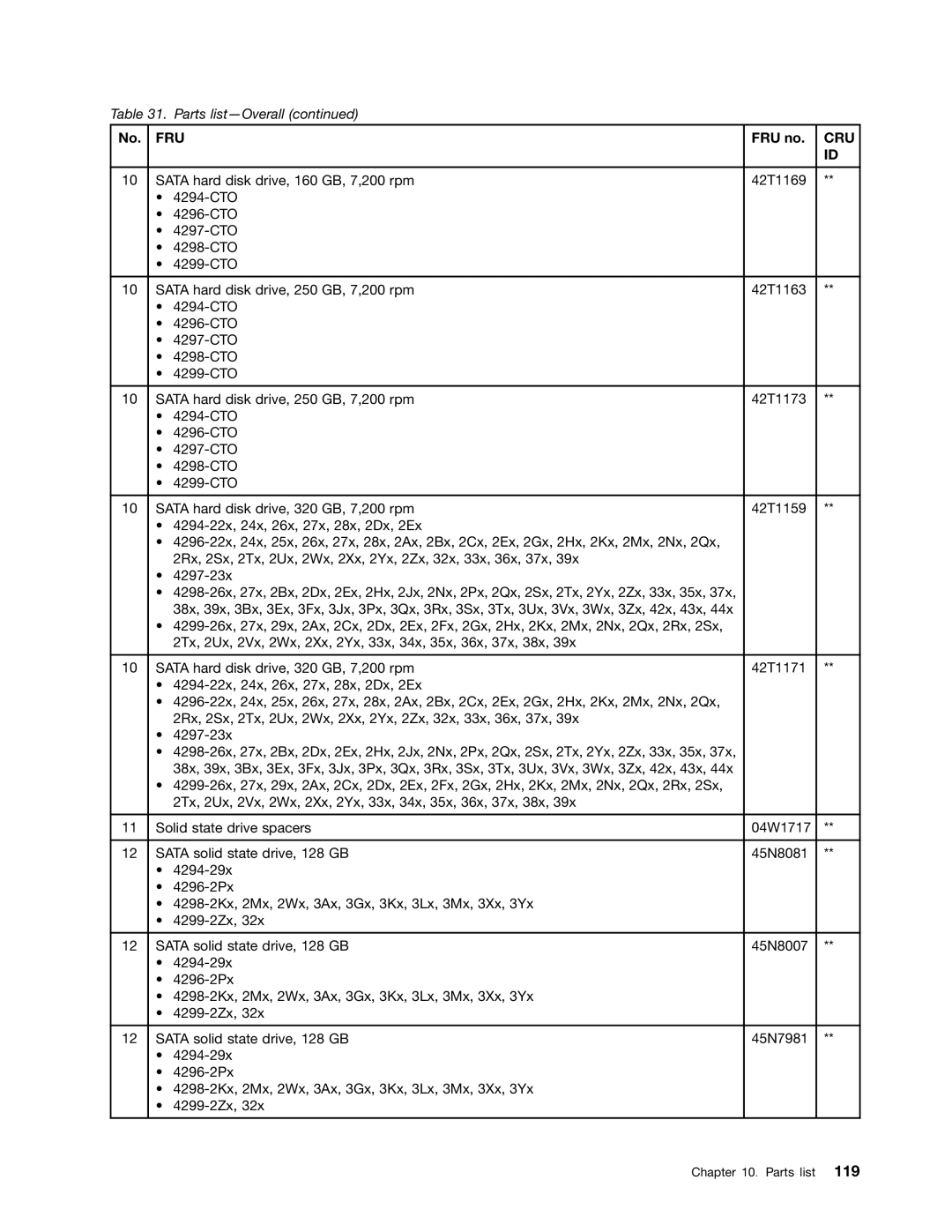 IBM X220I manual Fru 