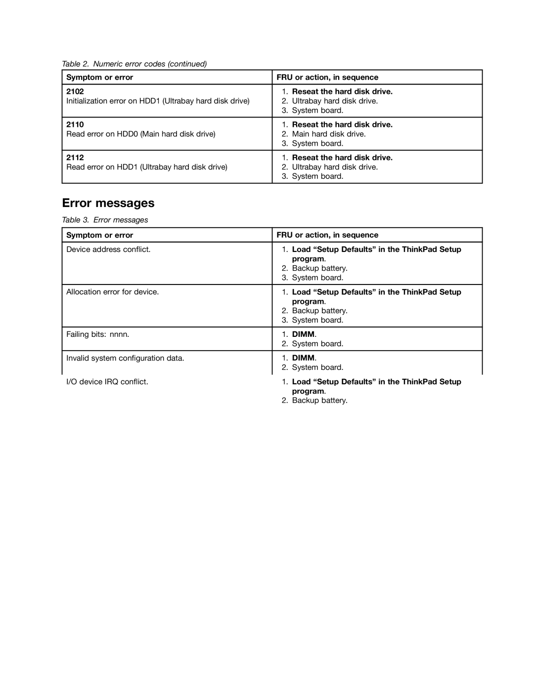 IBM X220I manual Error messages 