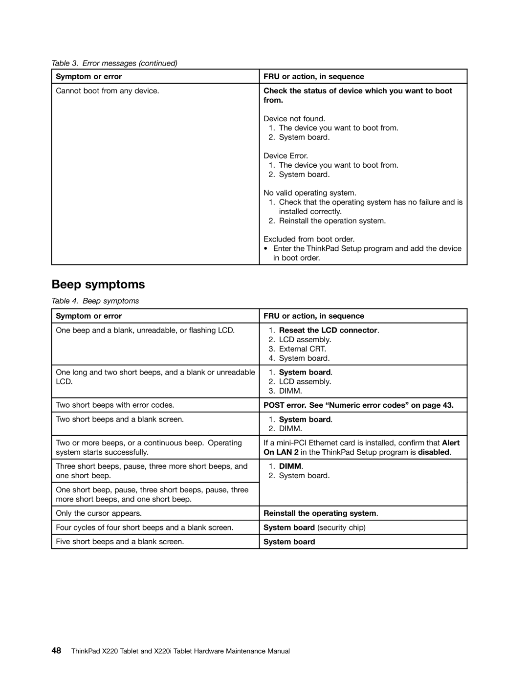 IBM X220I manual Beep symptoms 