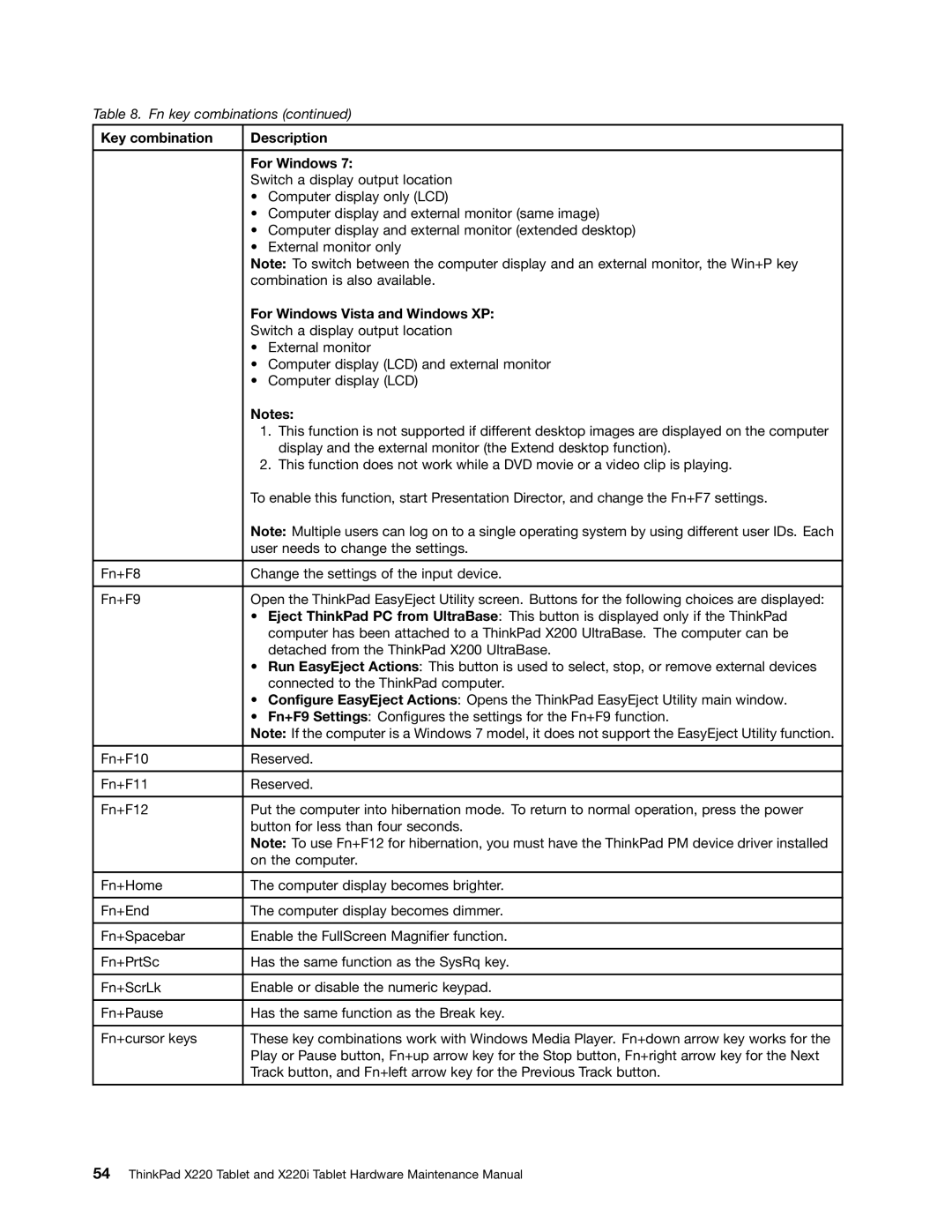 IBM X220I manual Key combination Description For Windows, For Windows Vista and Windows XP 