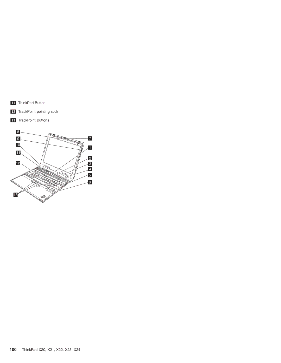 IBM X21, X23, X24, X22, X20 manual 