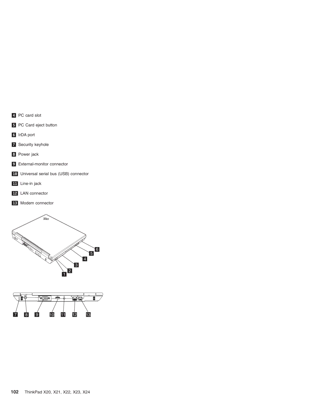 IBM X24, X23, X22, X20, X21 manual 