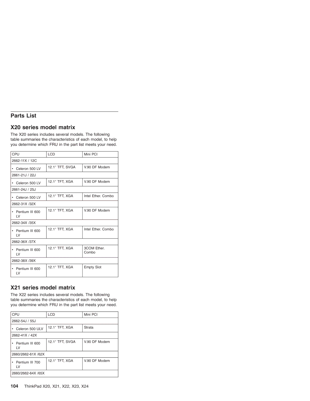 IBM X23, X24, X22 manual Parts List X20 series model matrix, X21 series model matrix 