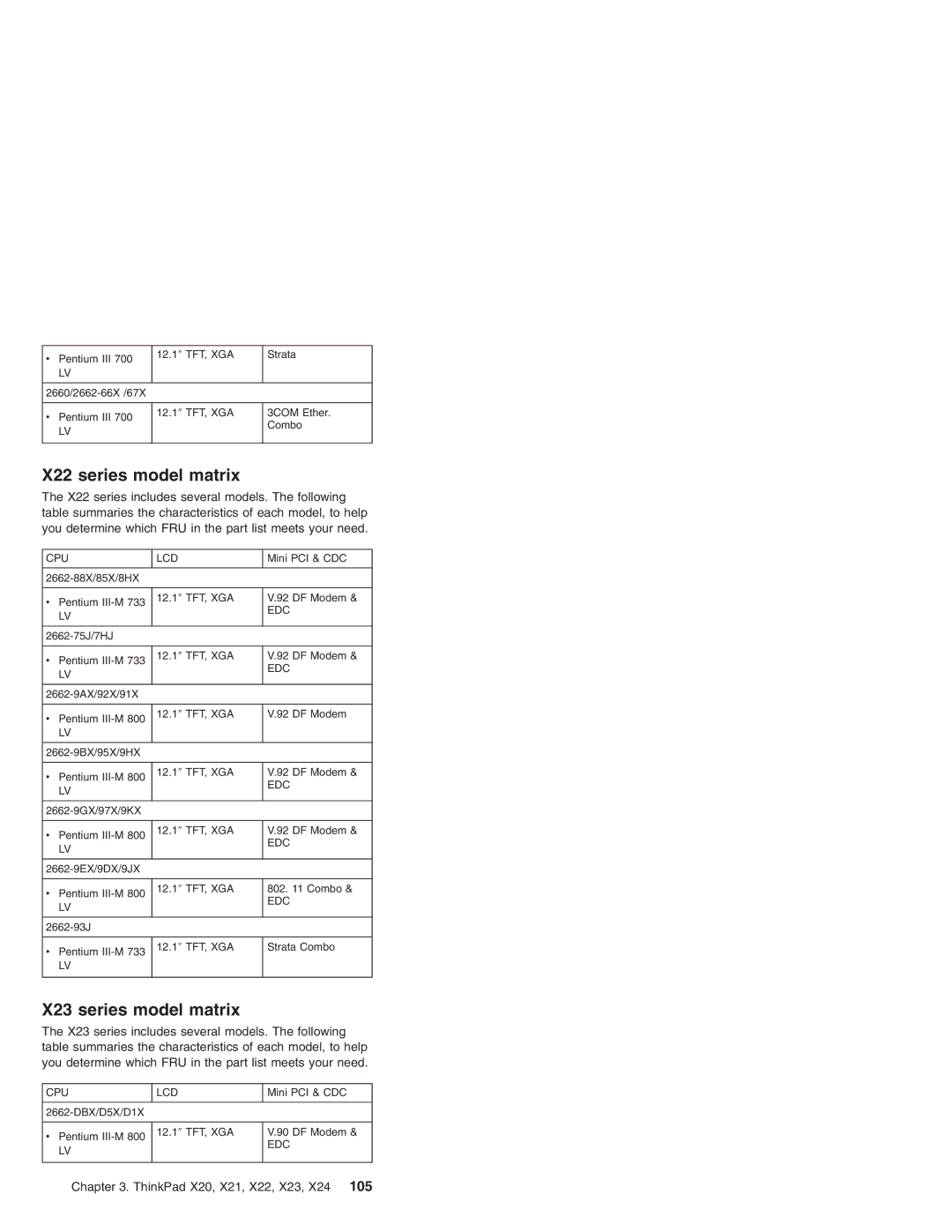 IBM X21, X24, X20 manual X22 series model matrix, X23 series model matrix 