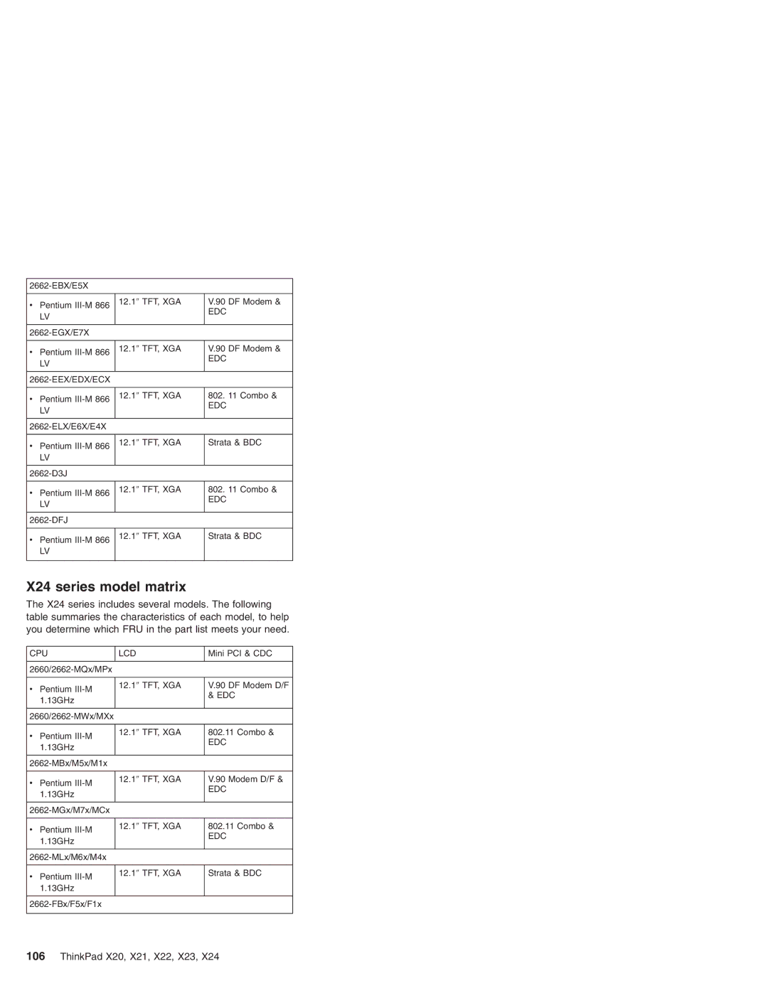 IBM X23, X22, X20, X21 manual X24 series model matrix 