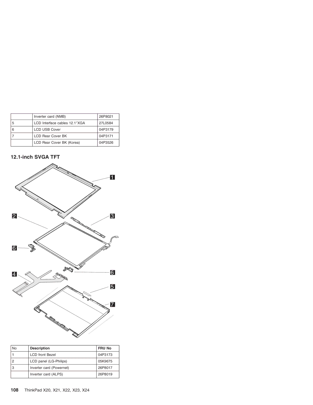 IBM X22, X23, X24, X20, X21 manual Inch Svga TFT 