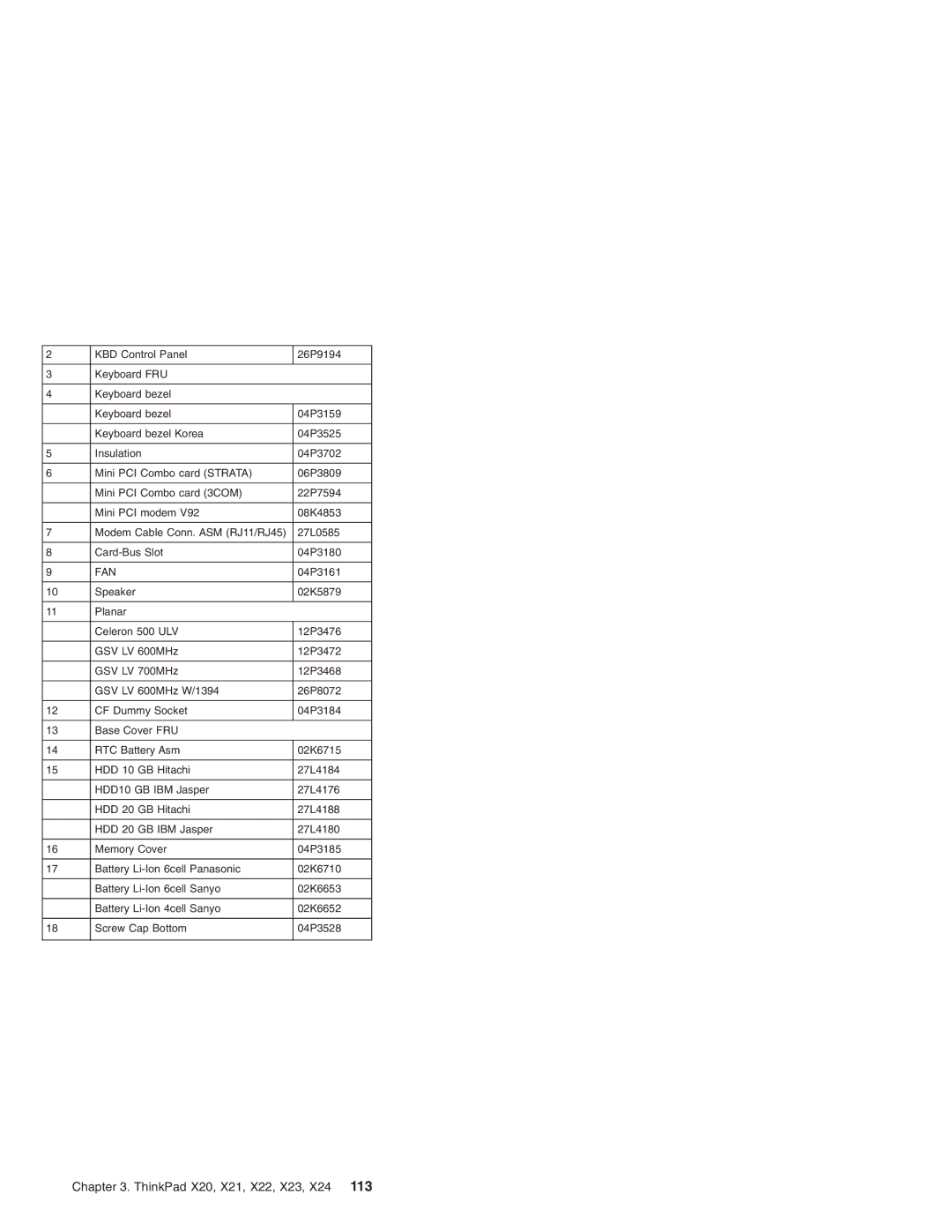 IBM X22, X23, X24, X20, X21 manual Fan 