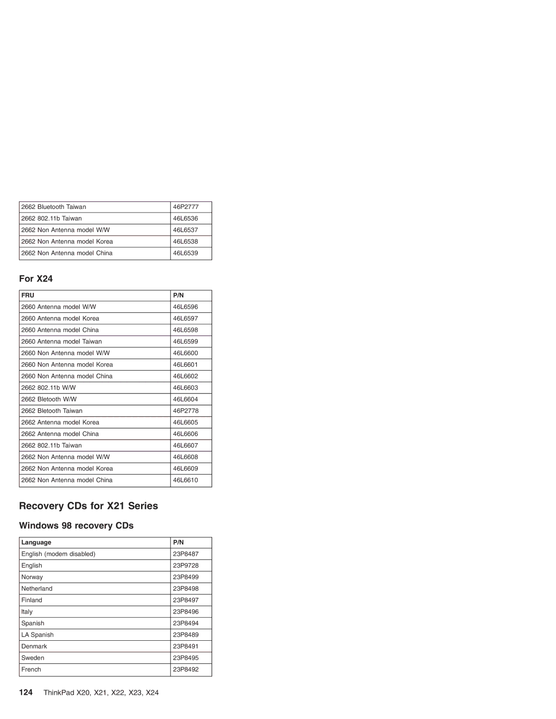 IBM X20, X23, X24, X22 manual Recovery CDs for X21 Series, Windows 98 recovery CDs 