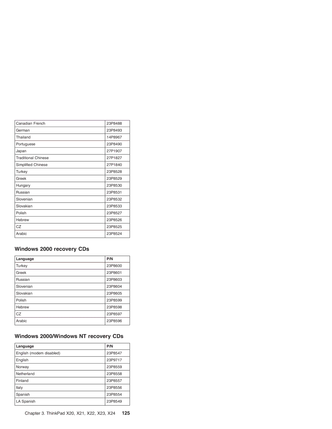 IBM X21, X23, X24, X22, X20 manual Windows 2000 recovery CDs, Windows 2000/Windows NT recovery CDs 