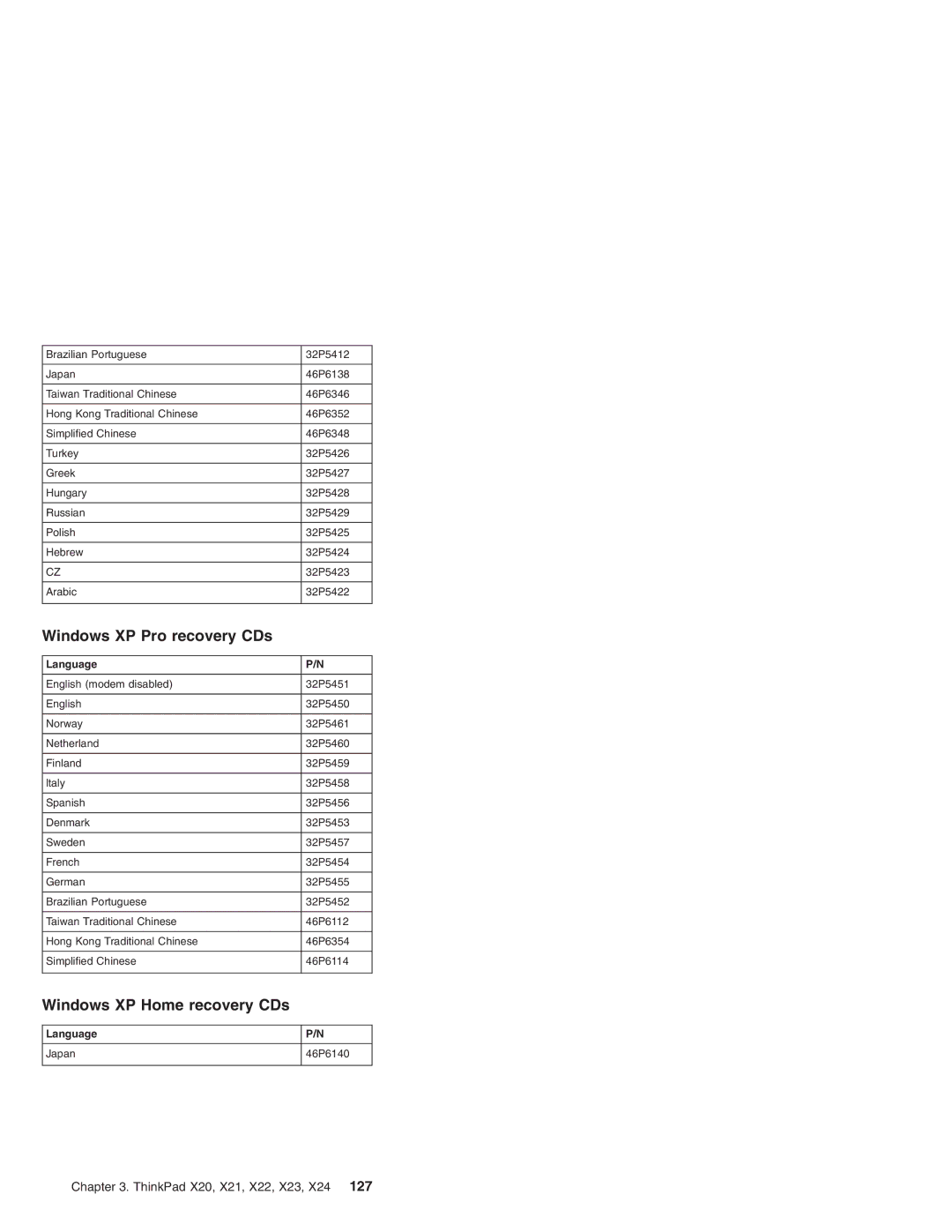 IBM X24, X23, X22, X20, X21 manual Windows XP Pro recovery CDs, Windows XP Home recovery CDs 