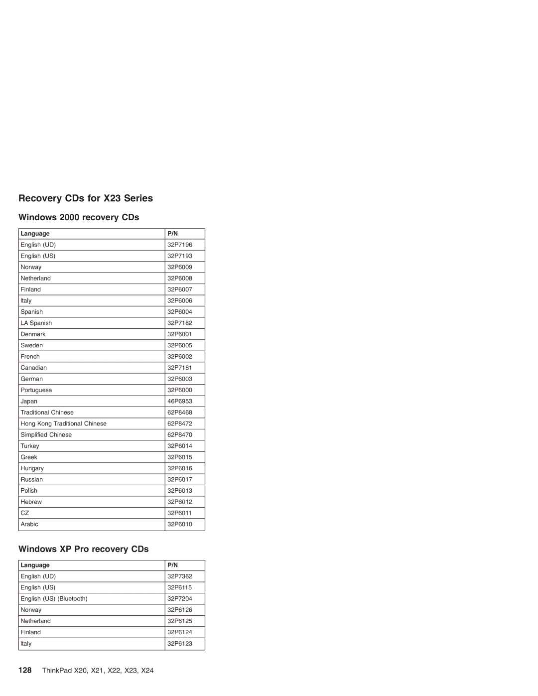 IBM X22, X24, X20, X21 manual Recovery CDs for X23 Series 