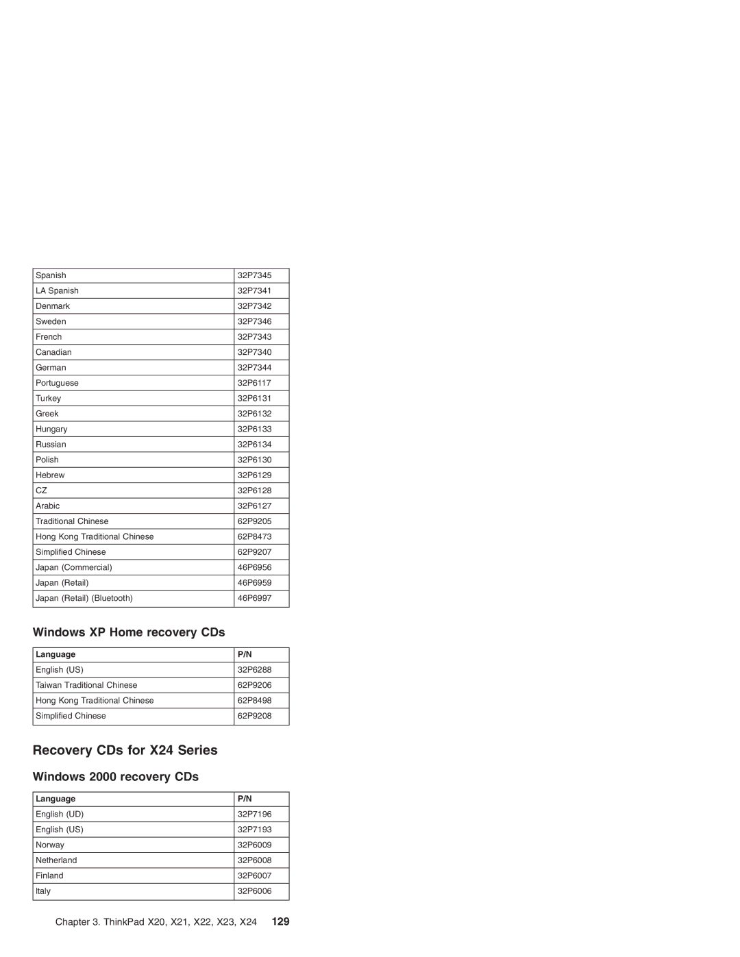 IBM X20, X23, X22, X21 manual Recovery CDs for X24 Series 