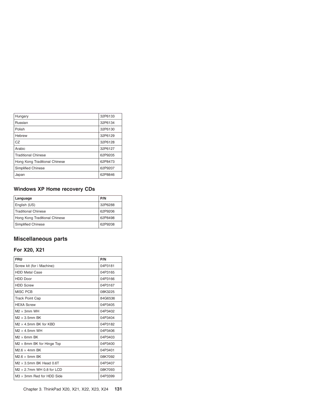 IBM X23, X24, X22, X20, X21 manual Miscellaneous parts, Misc PCB 