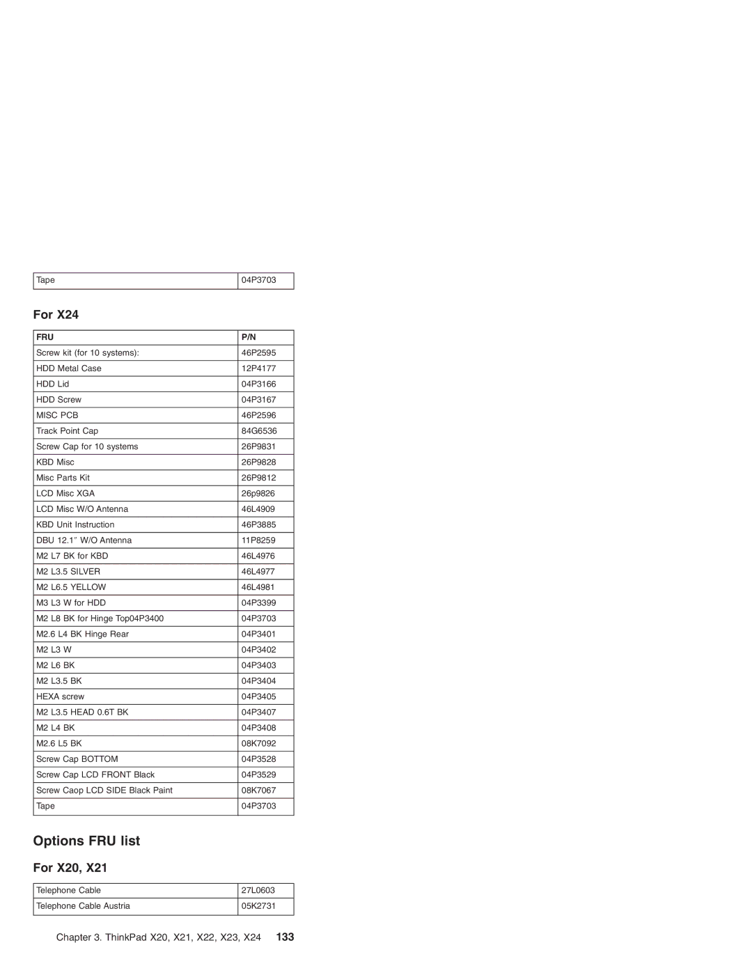 IBM X22, X23, X24, X20, X21 manual Options FRU list, For 