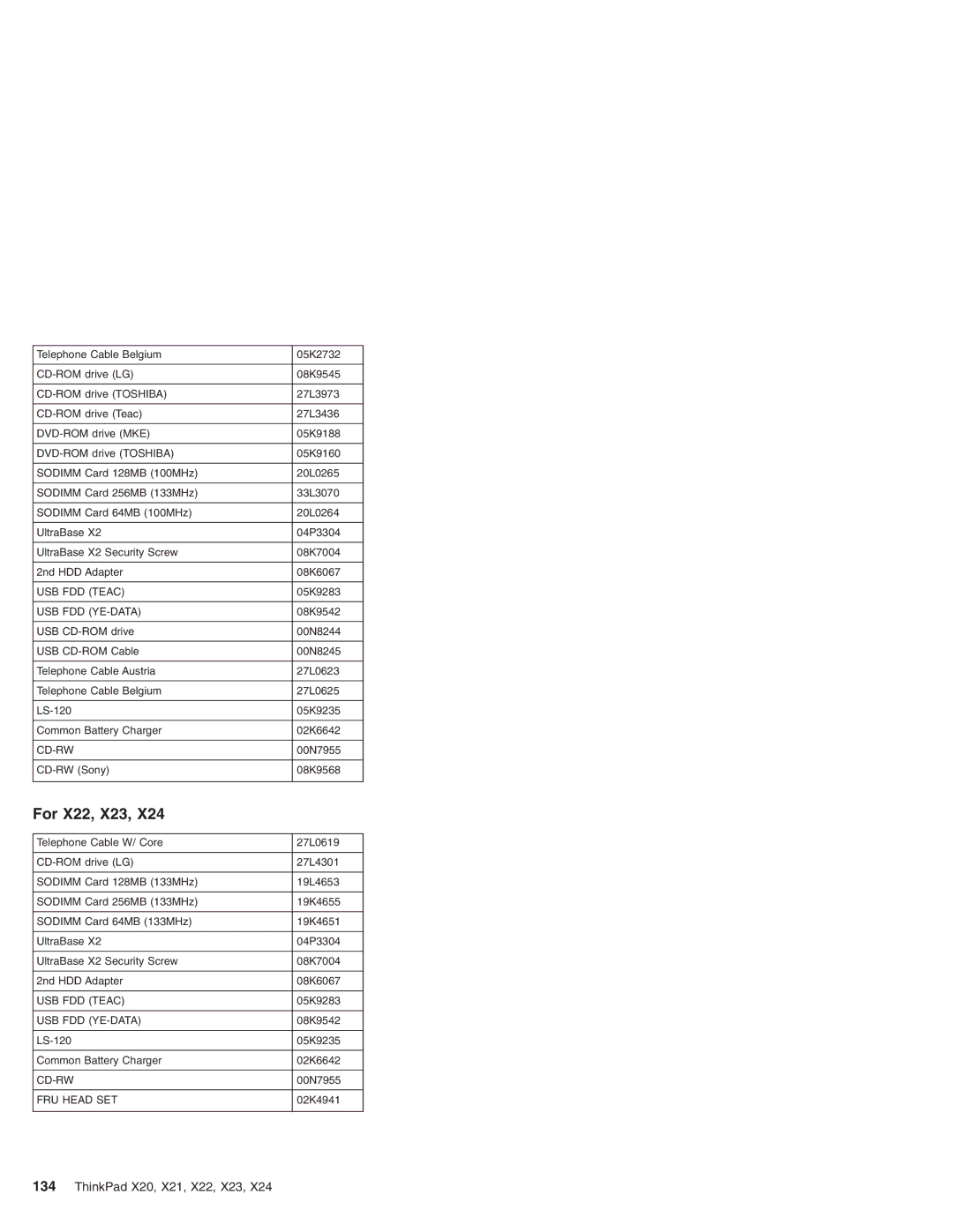 IBM X20, X23, X24, X22, X21 manual USB FDD Teac 