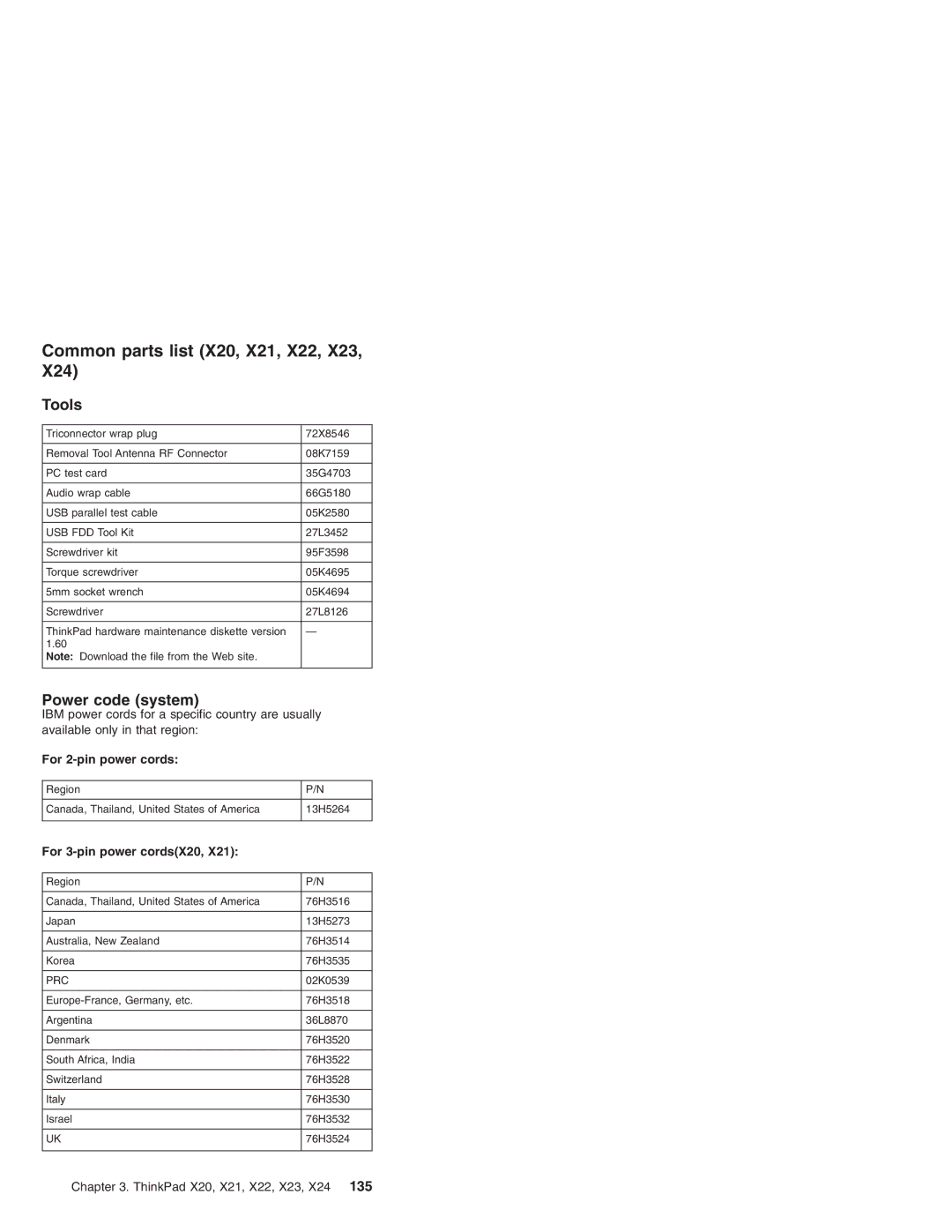 IBM Common parts list X20, X21, X22, X23, Tools, Power code system, For 2-pin power cords, For 3-pin power cordsX20 