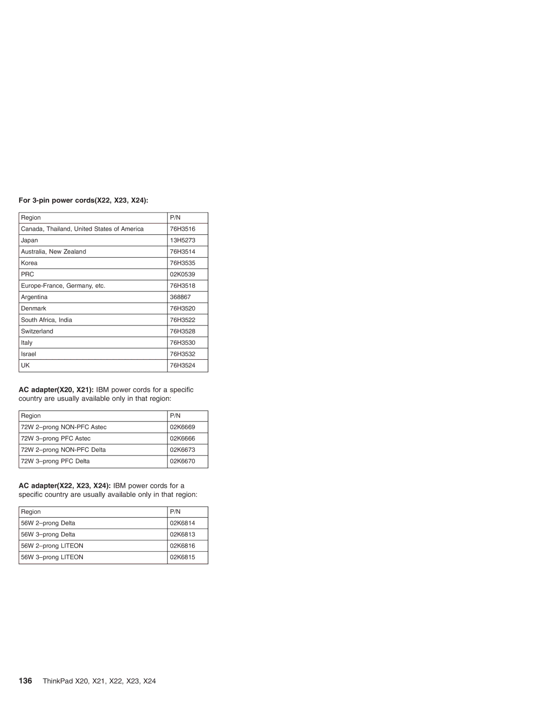 IBM X20, X21 manual For 3-pin power cordsX22, X23, AC adapterX22, X23, X24 IBM power cords for a 