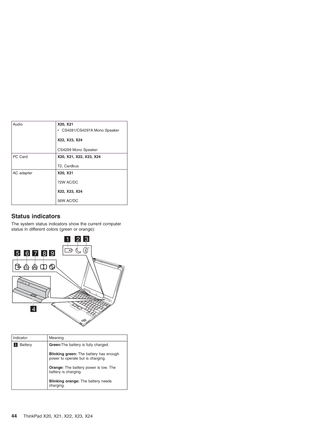 IBM X20, X23, X24, X22, X21 manual Status indicators 