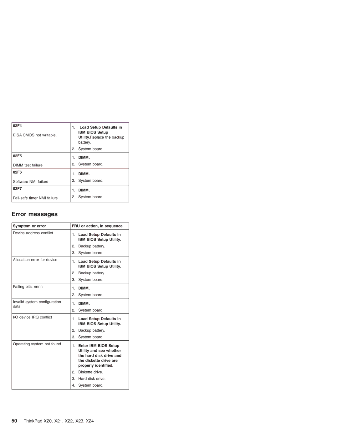 IBM X21, X23, X24, X22, X20 manual Error messages 