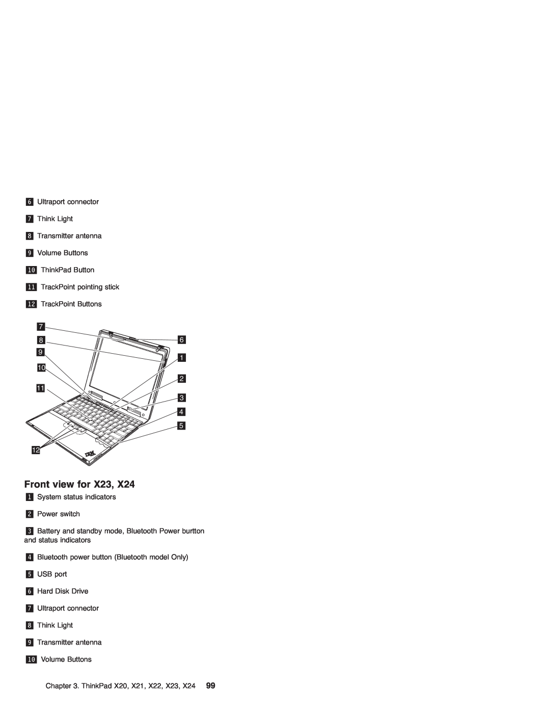 IBM X20, X24, X22, X21 manual Front view for X23 