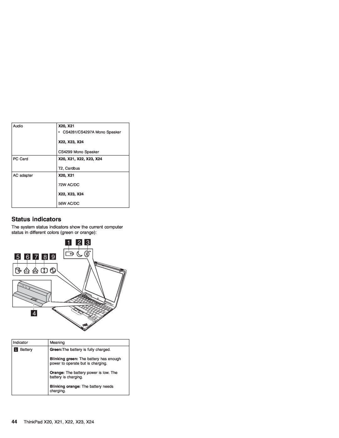 IBM X24 manual Status indicators, ThinkPad X20, X21, X22, X23 